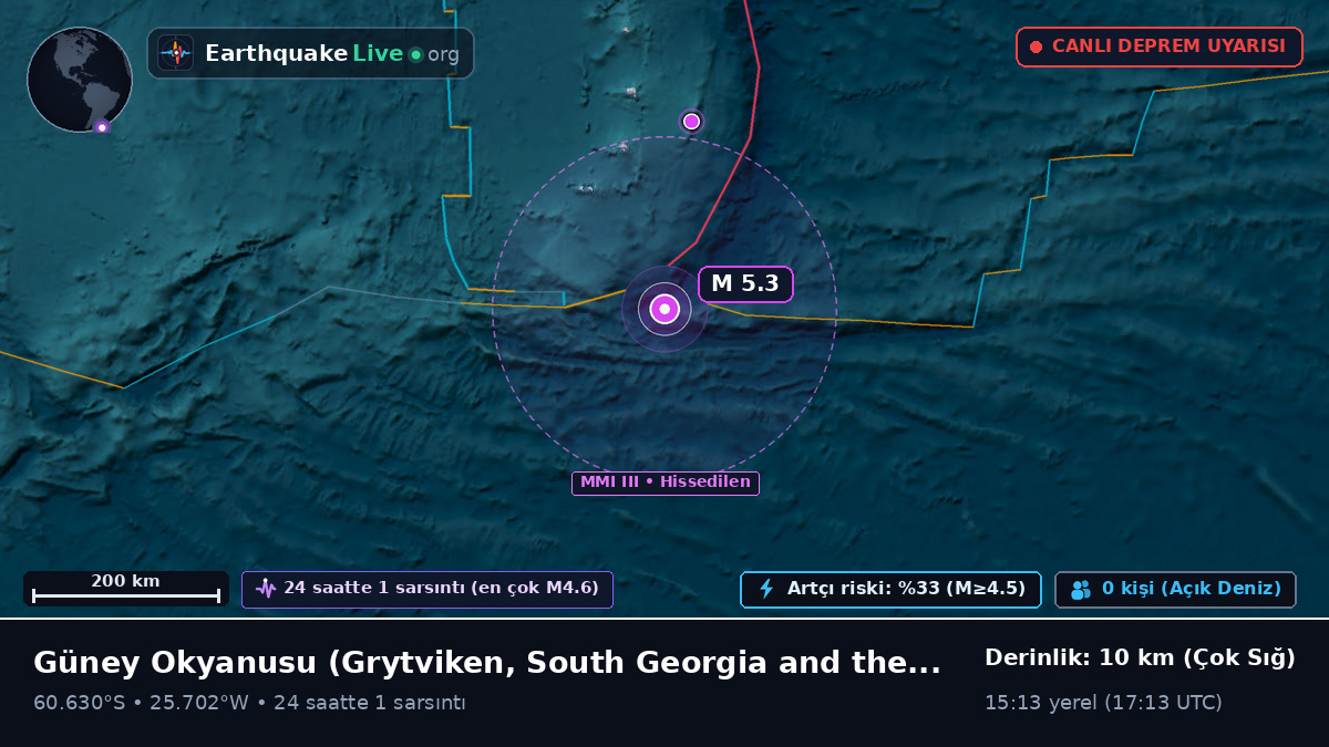 Güney Okyanusu (South Georgia and the Islands)