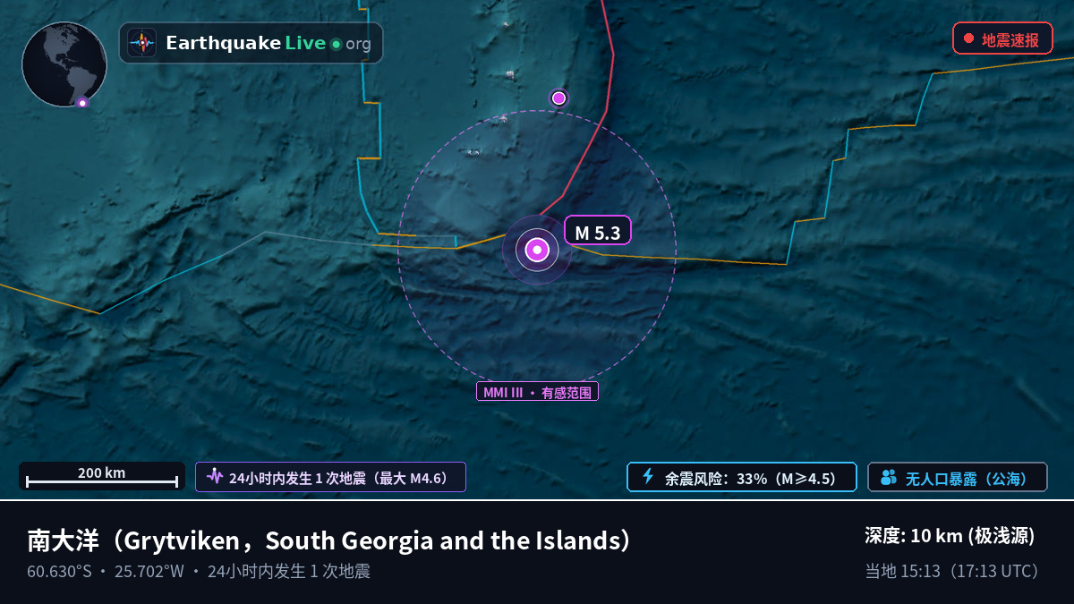 南大洋 (South Georgia and the Islands)