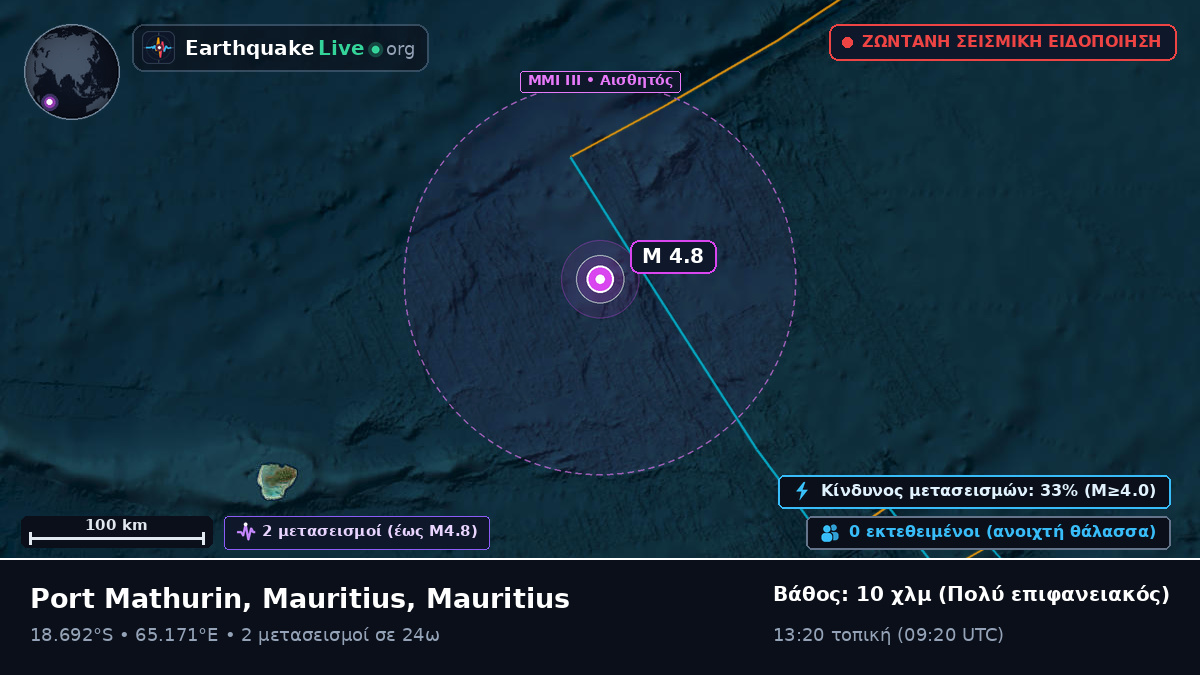 Ινδικός Ωκεανός (Mauritius)
