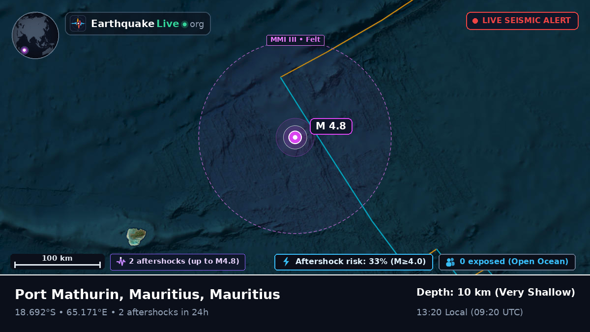 Indian Ocean (Mauritius)
