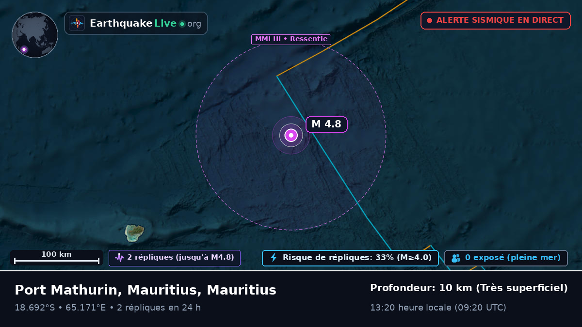Océan Indien (Mauritius)