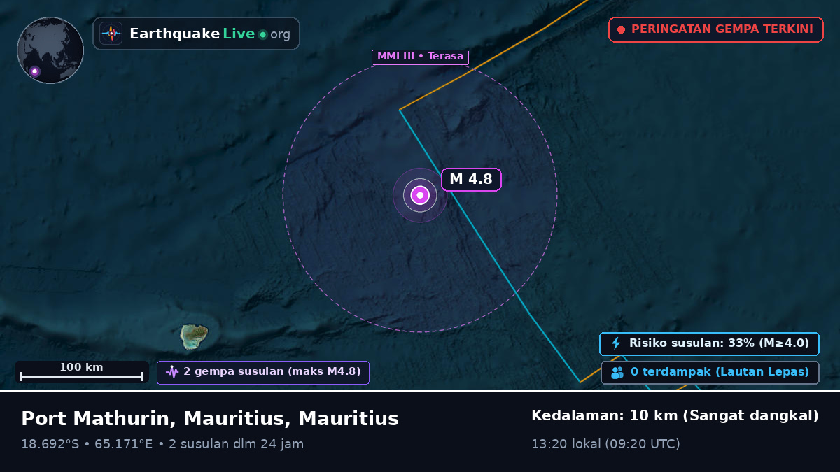 Samudra Hindia (Mauritius)