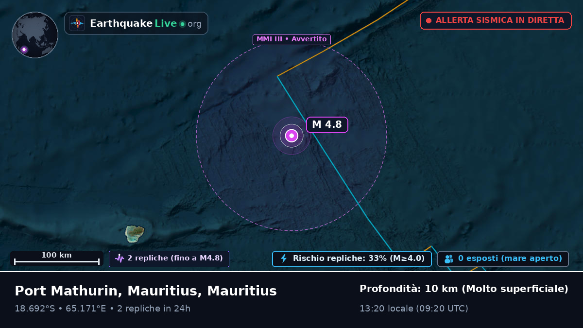 Oceano Indiano (Mauritius)