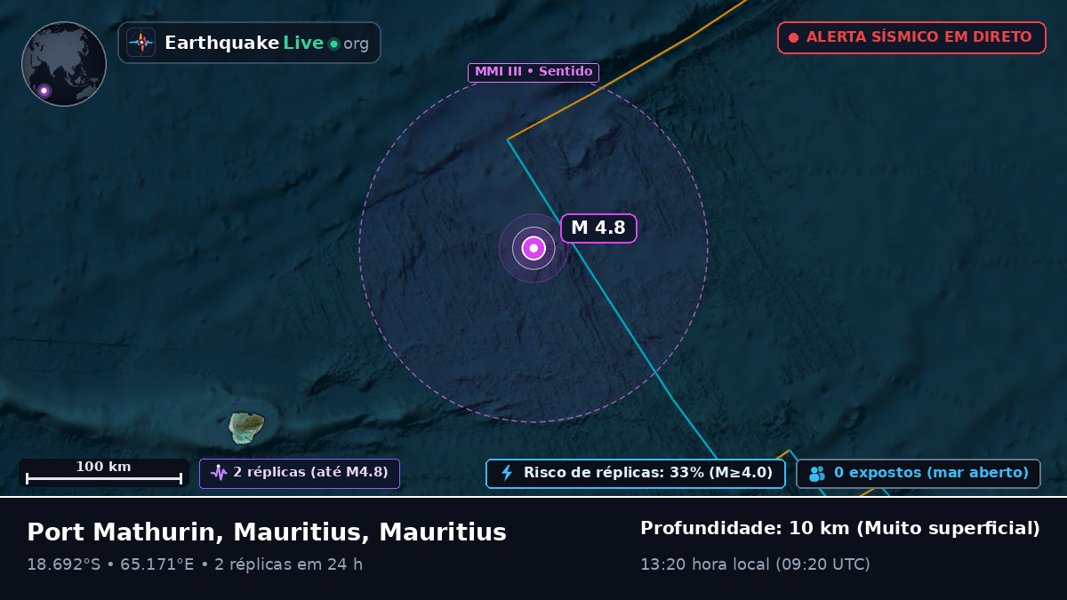 Oceano Índico (Mauritius)