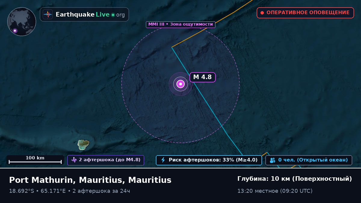 Индийский океан (Mauritius)