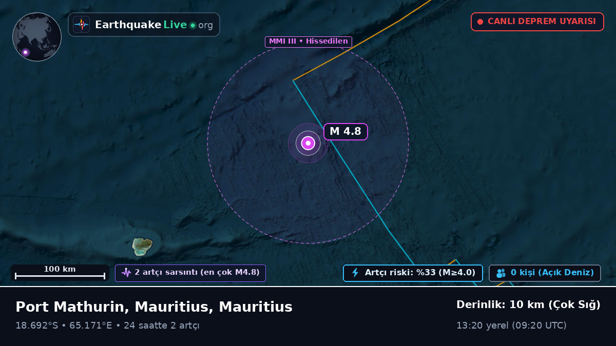 Hint Okyanusu (Mauritius)