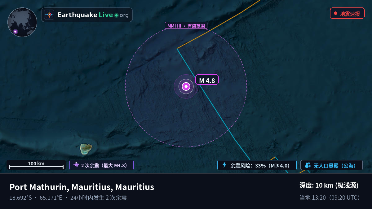 印度洋 (Mauritius)