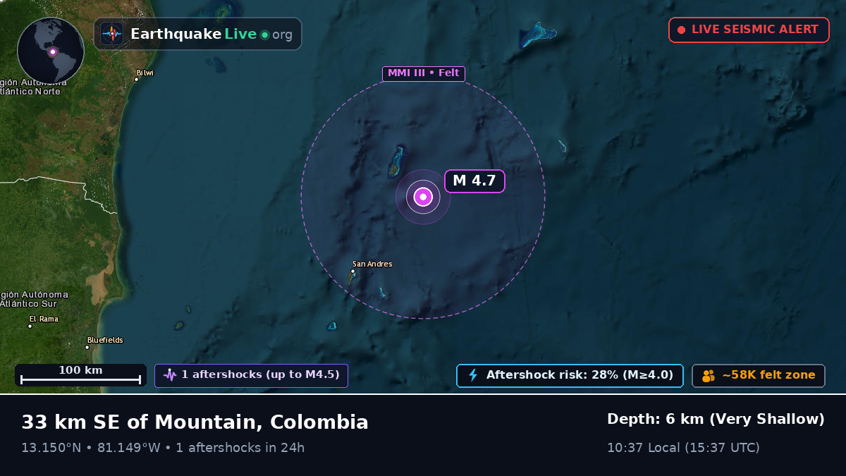 Caribbean Sea (Colombia)
