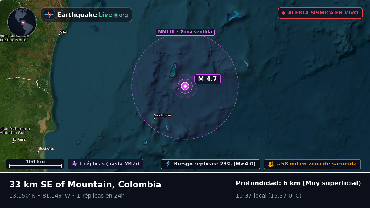 Mar Caribe (Colombia)
