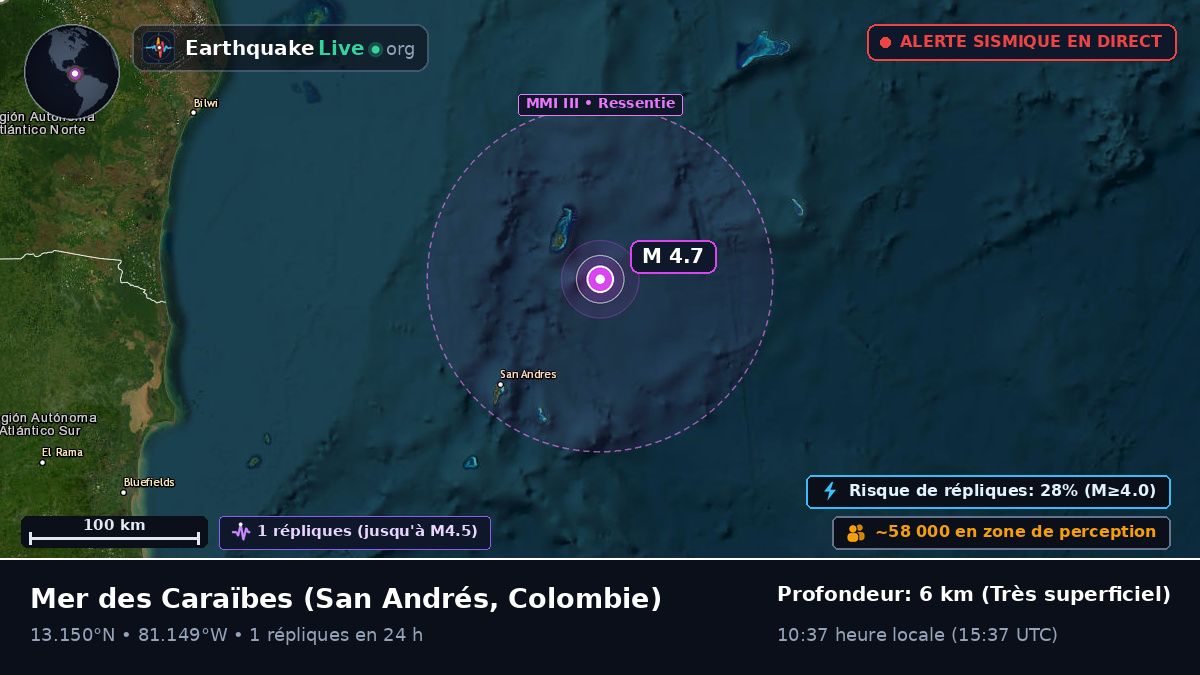 Mer des Caraïbes (Colombie)
