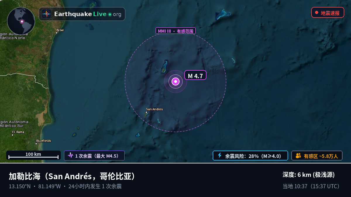 加勒比海 (哥伦比亚)