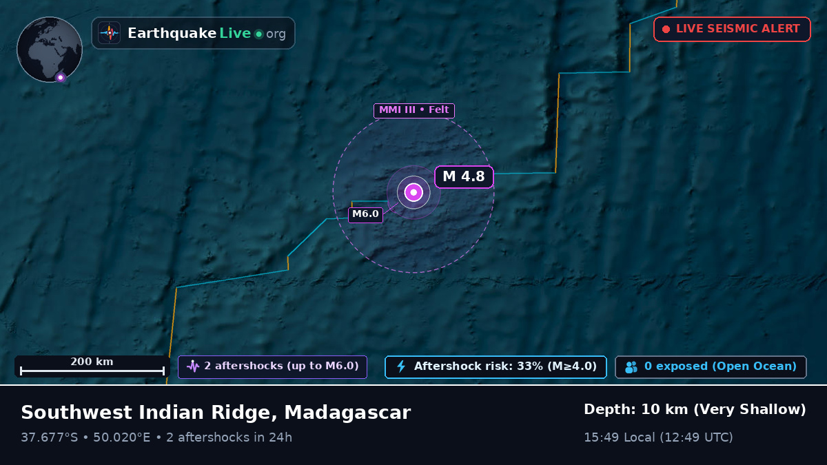 Indian Ocean (Madagascar)
