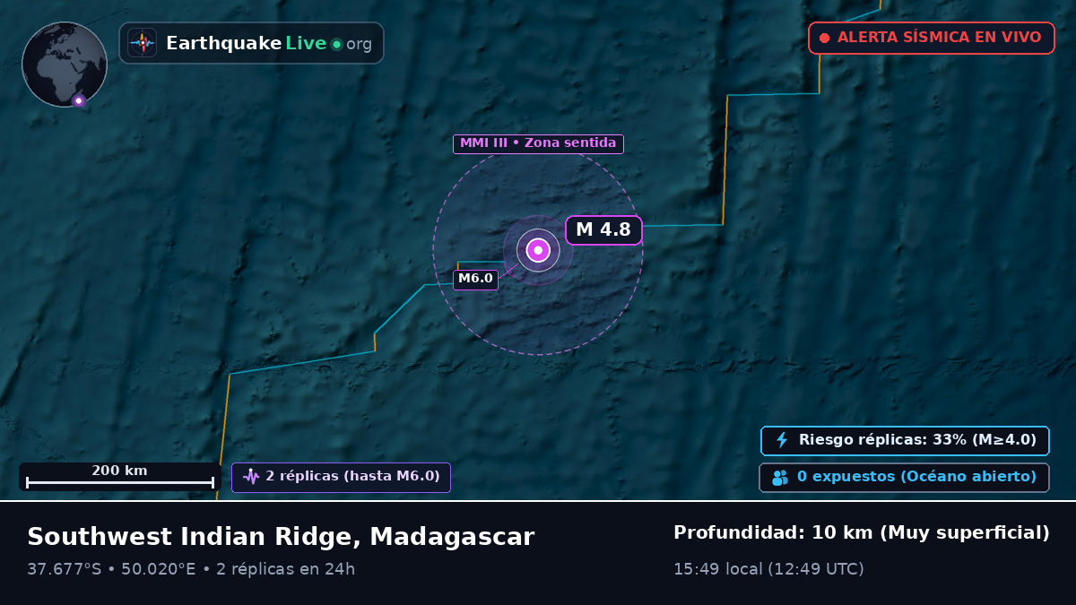 Océano Índico (Madagascar)