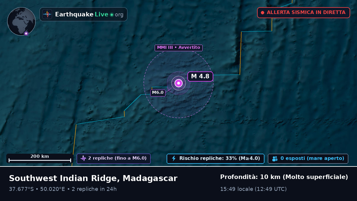 Oceano Indiano (Madagascar)
