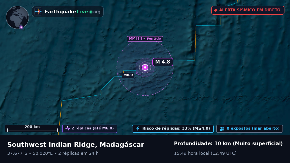 Oceano Índico (Madagáscar)