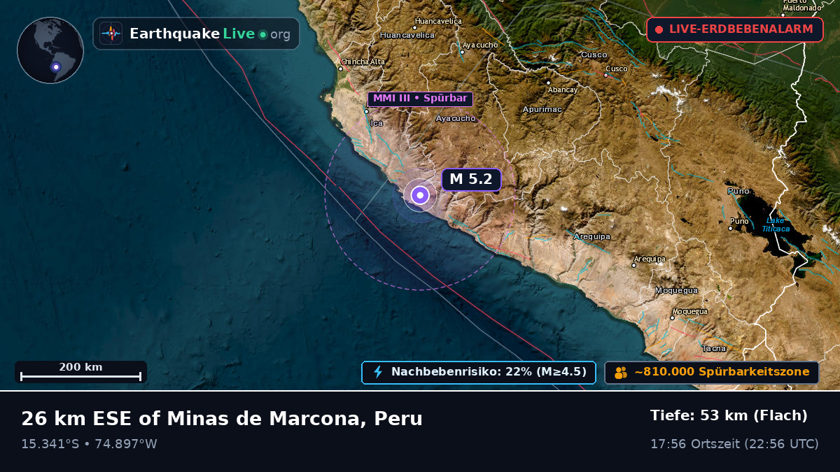 Ica, Peru