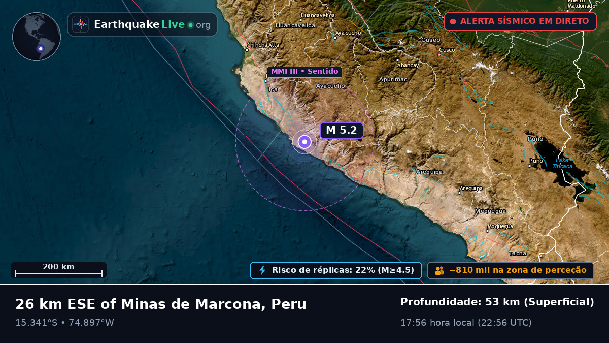Ica, Peru