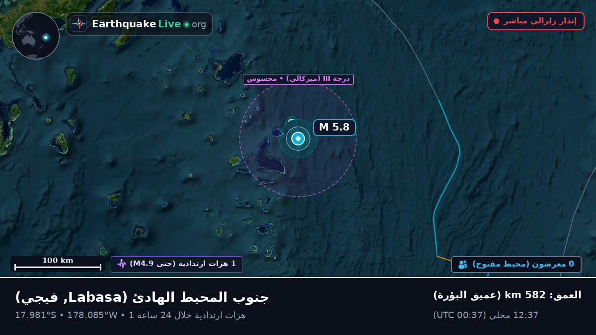 جنوب المحيط الهادئ (فيجي)