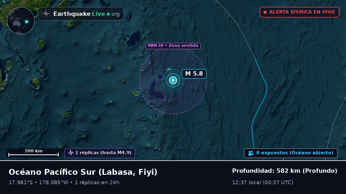 Océano Pacífico Sur (Fiyi)