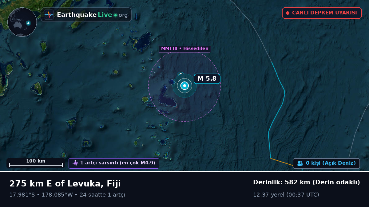 Güney Pasifik Okyanusu (Fiji)