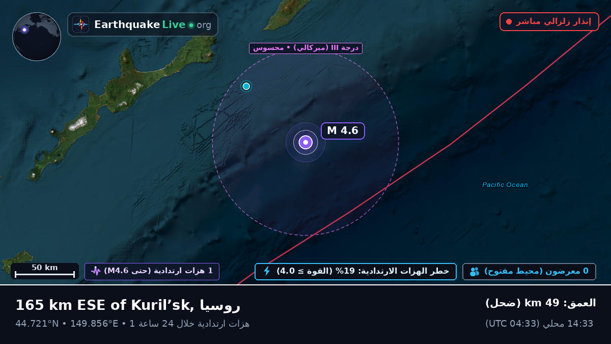 شمال المحيط الهادئ (اليابان)