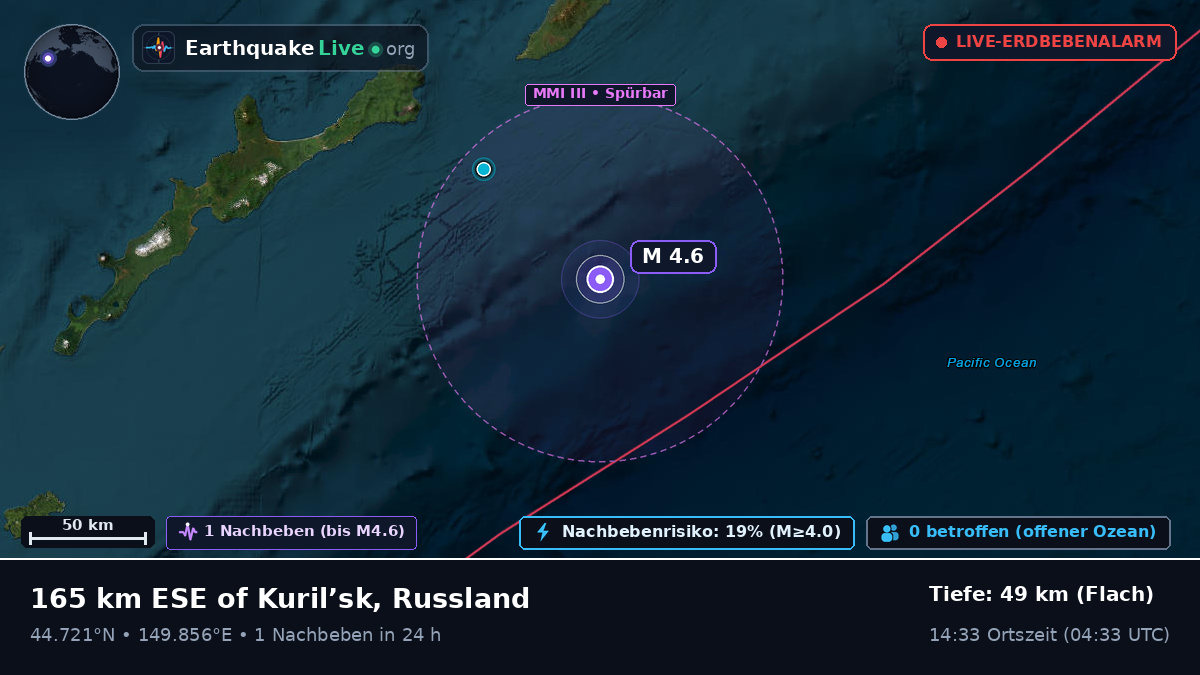 Nordpazifik (Japan)