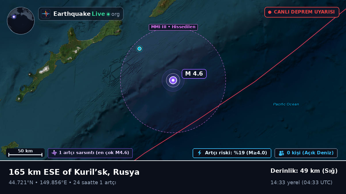 Kuzey Pasifik Okyanusu (Japonya)