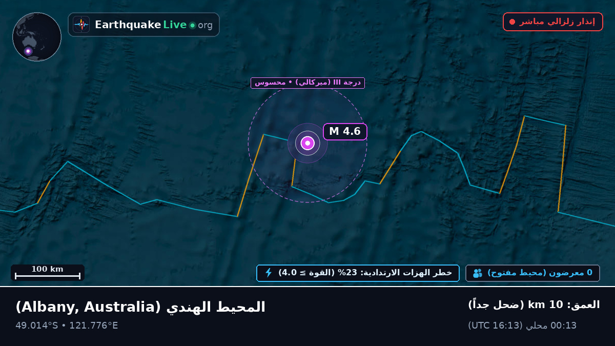 المحيط الهندي (Australia)