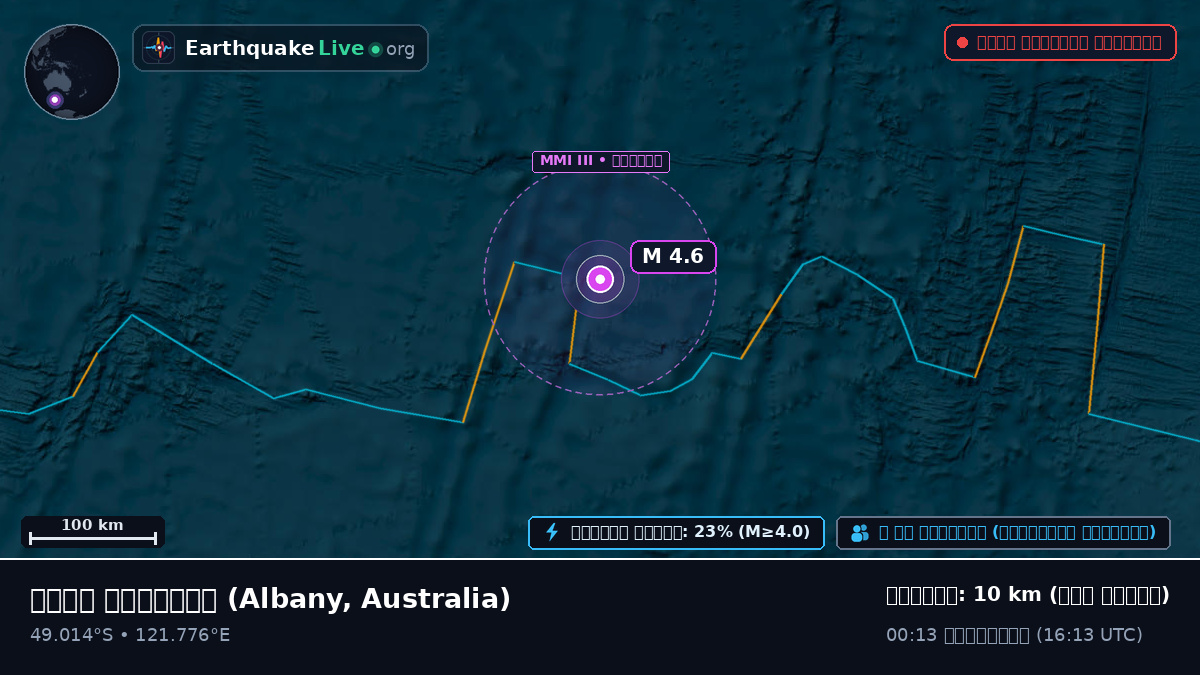 ভারত মহাসাগর (Australia)