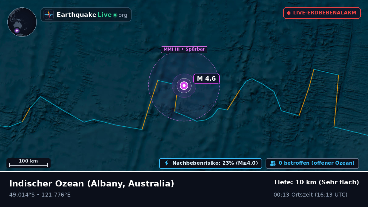 Indischer Ozean (Australia)