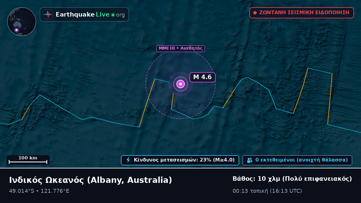 Ινδικός Ωκεανός (Australia)