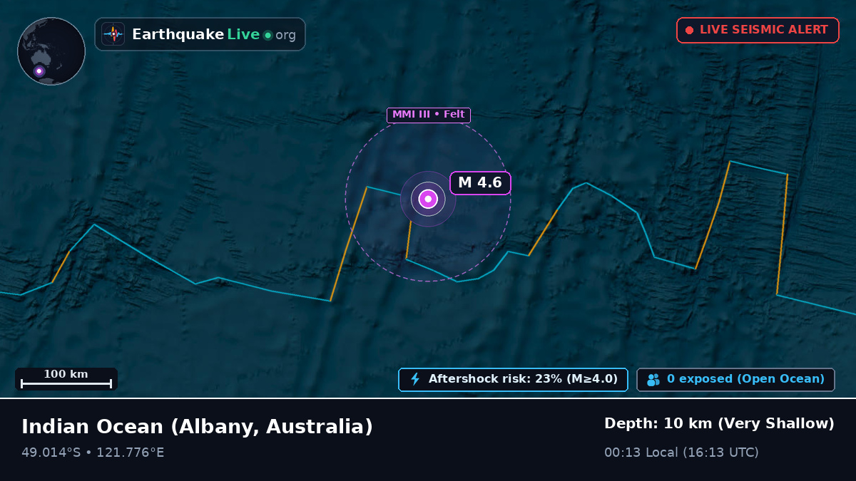 Indian Ocean (Australia)