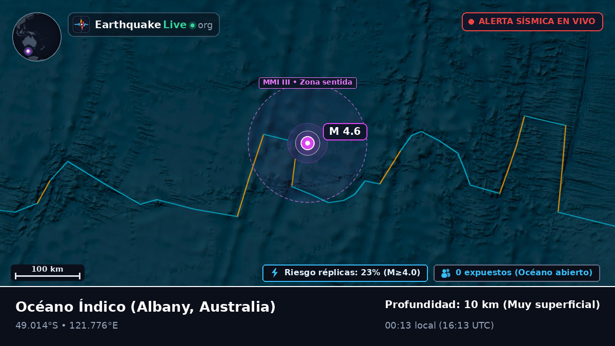 Océano Índico (Australia)