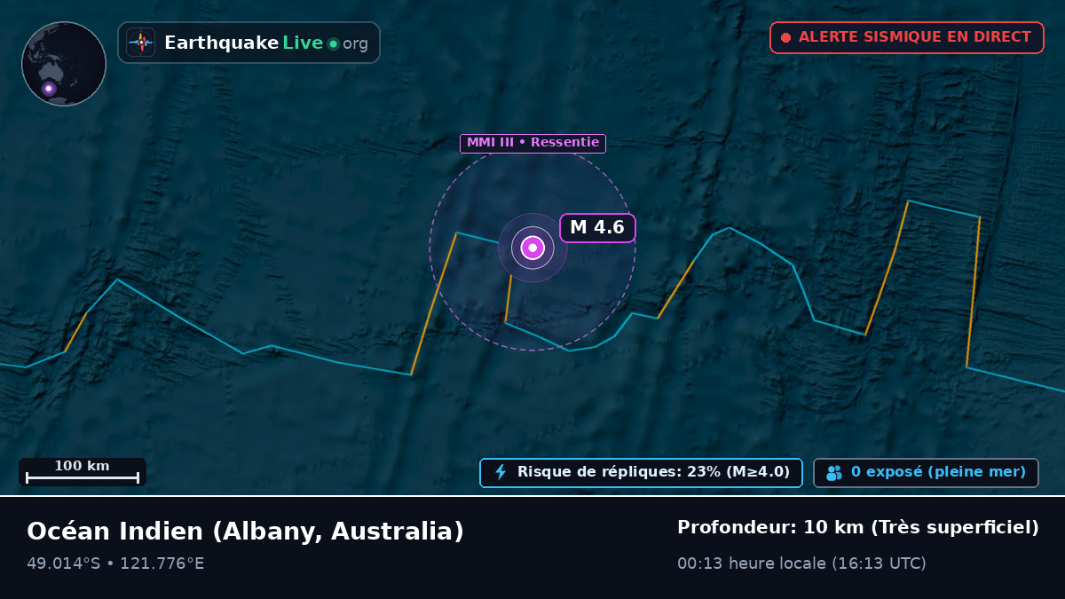 Océan Indien (Australia)