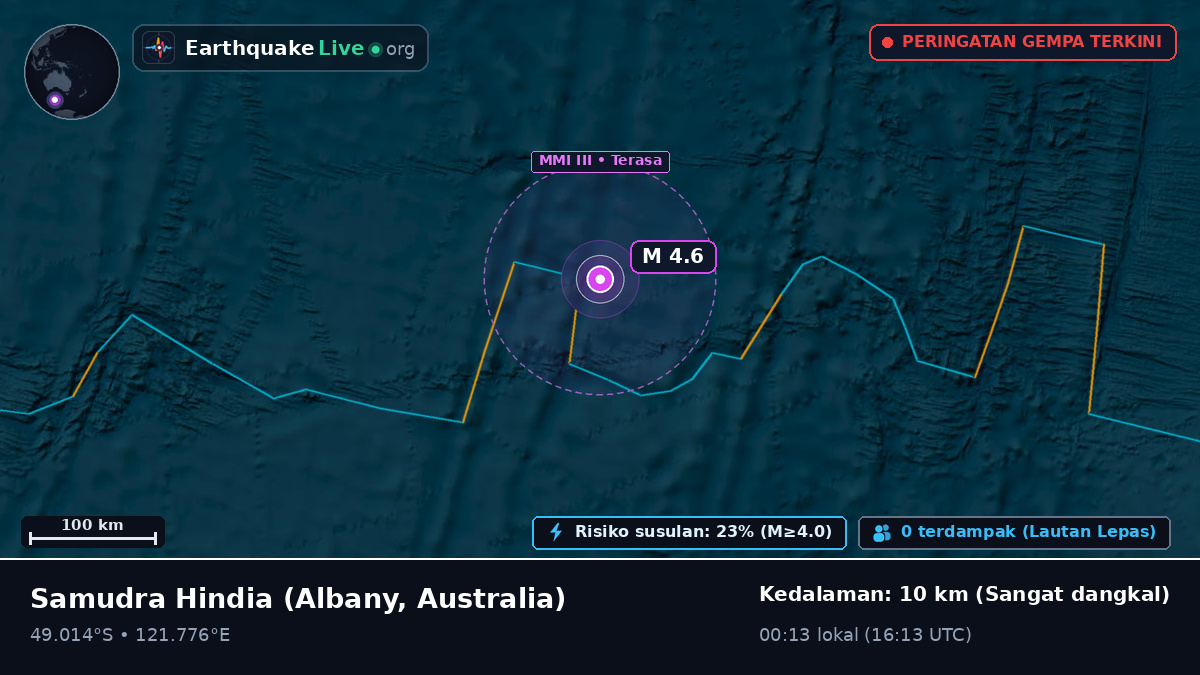 Samudra Hindia (Australia)