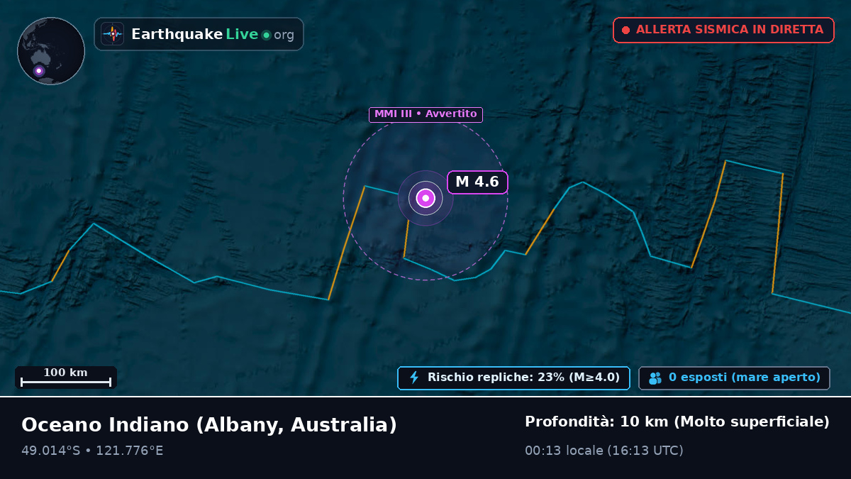 Oceano Indiano (Australia)