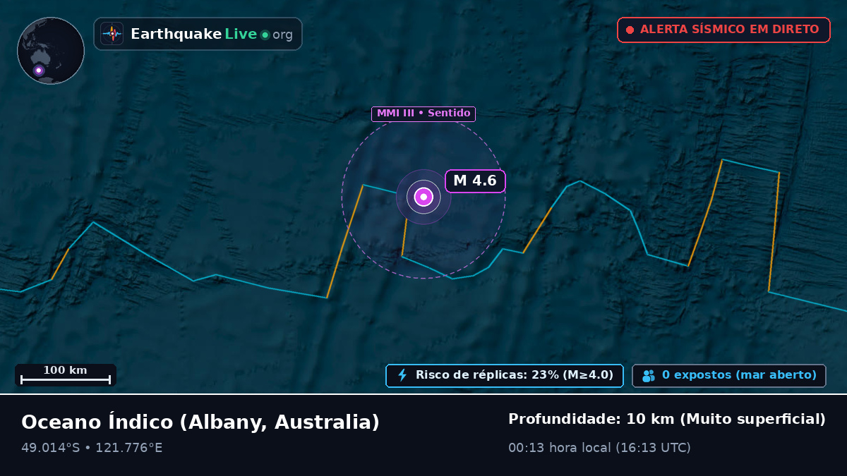 Oceano Índico (Australia)
