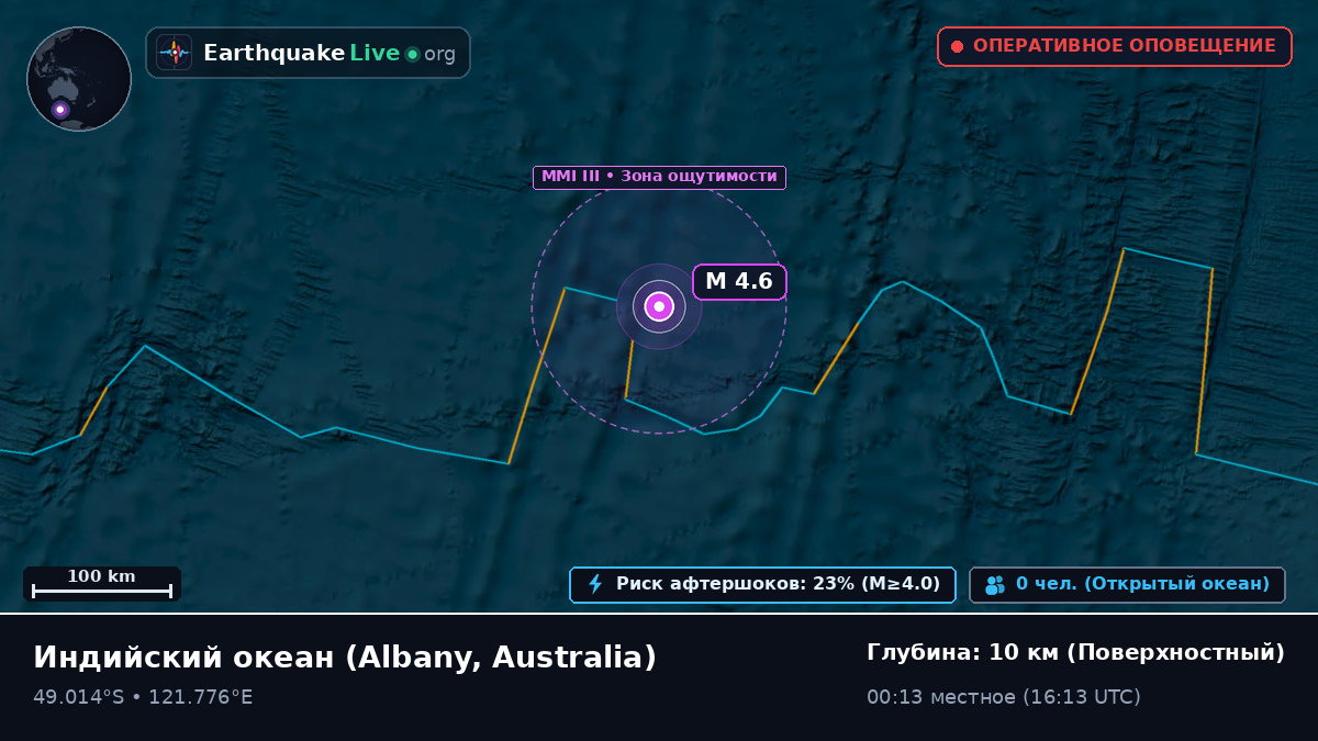 Индийский океан (Australia)