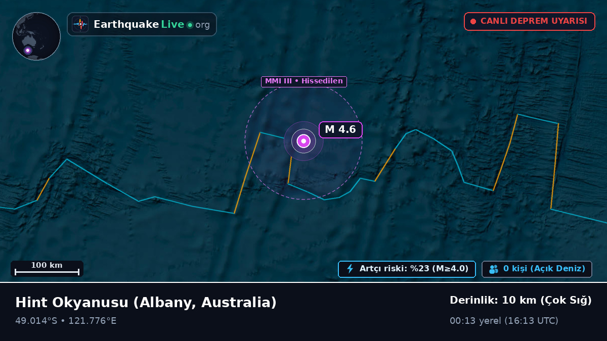 Hint Okyanusu (Australia)