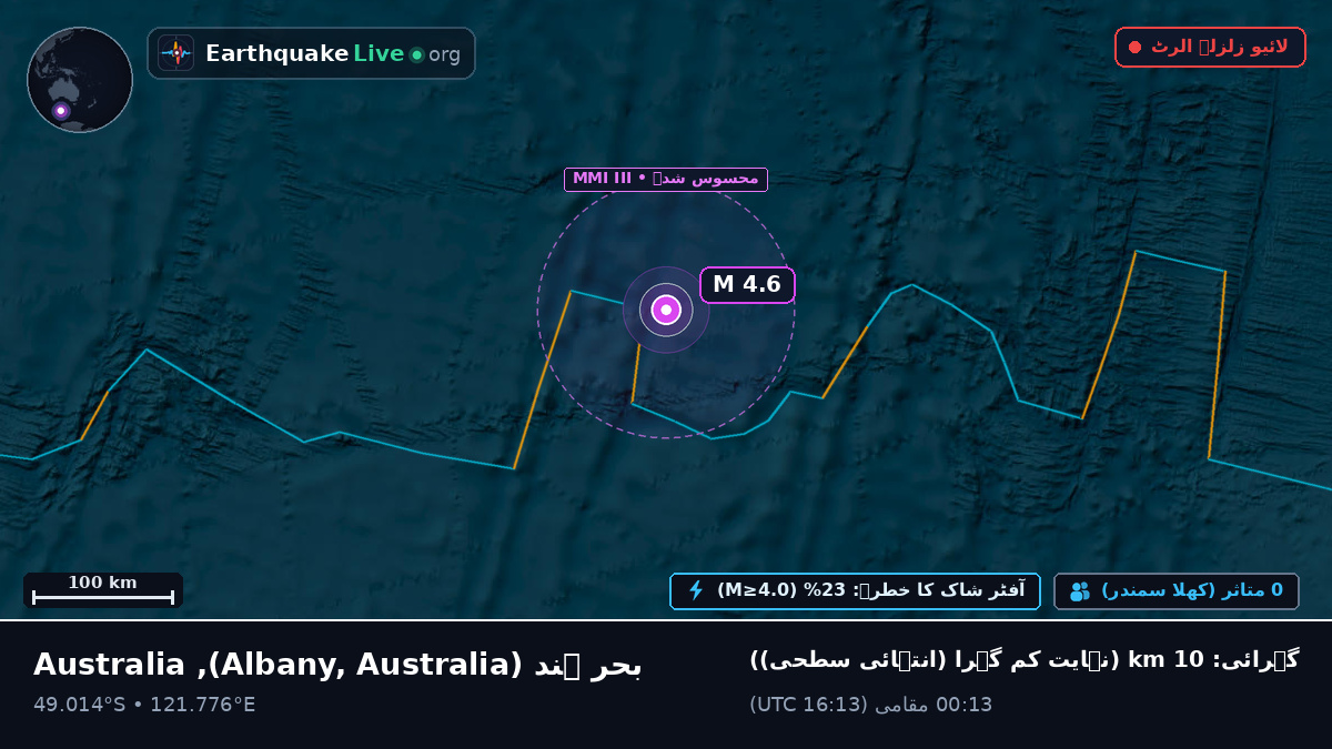 بحر ہند (Australia)
