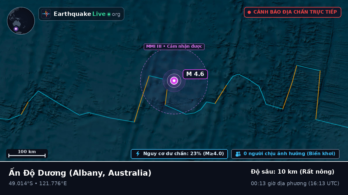 Ấn Độ Dương (Australia)