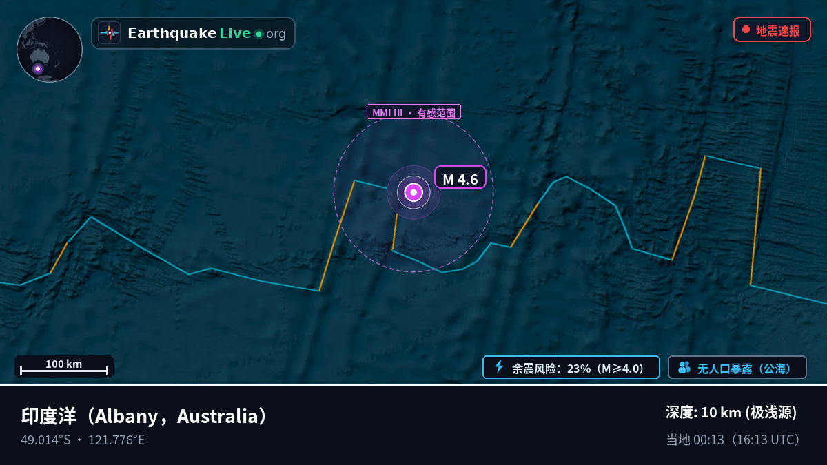 印度洋 (Australia)
