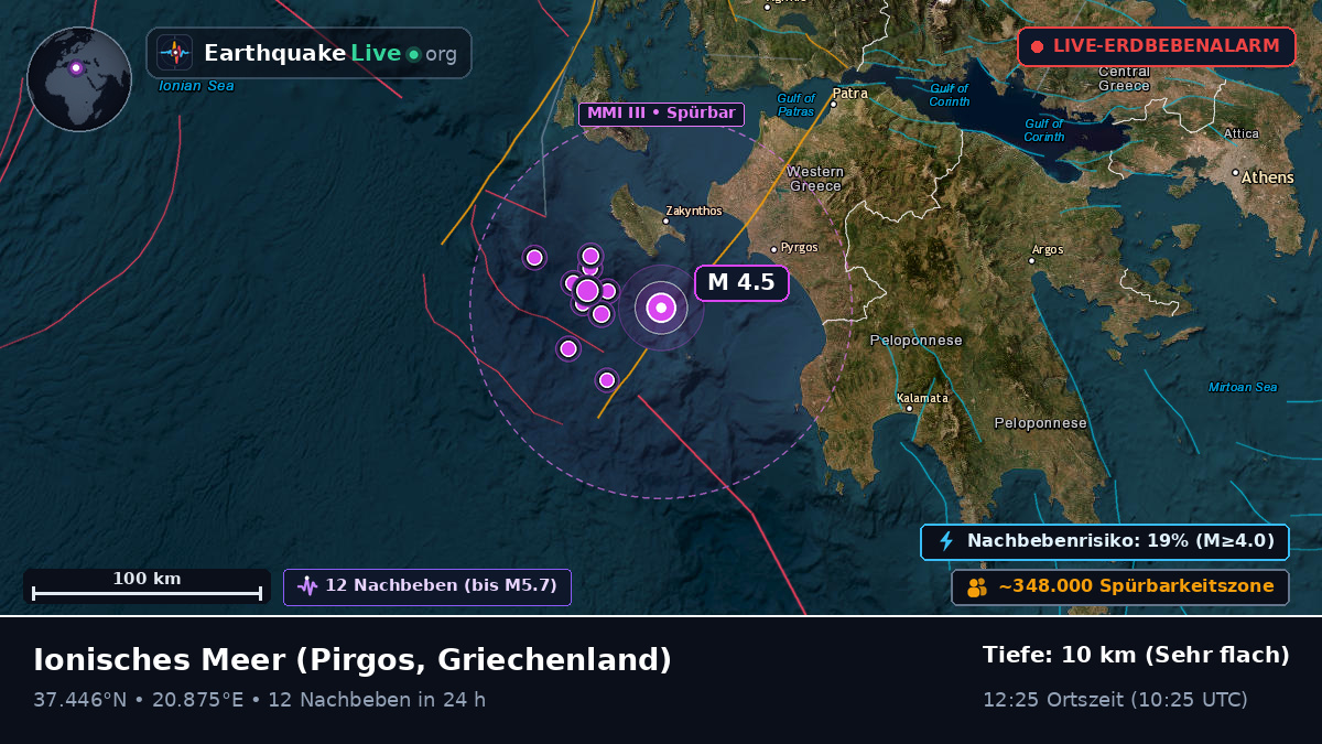 Ionisches Meer (Griechenland)