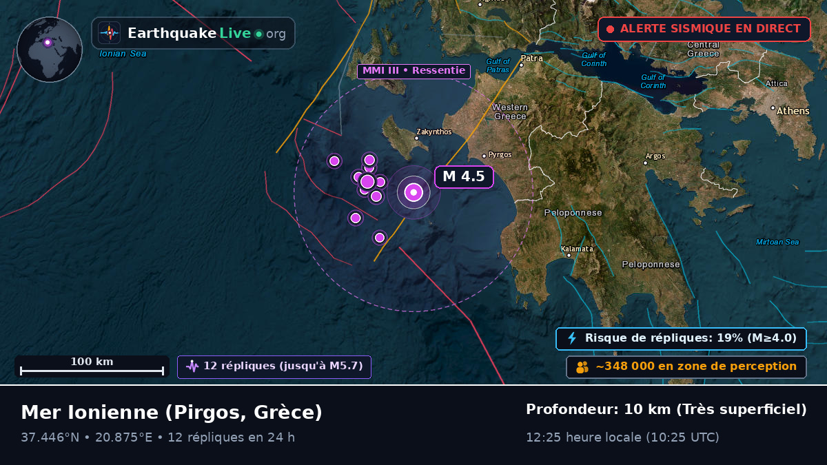Mer Ionienne (Grèce)