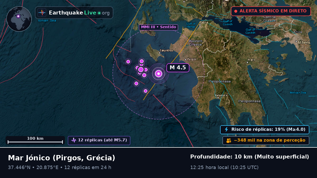 Mar Jónico (Grécia)