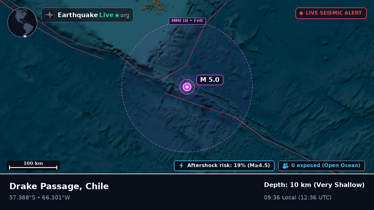 South Atlantic Ocean (Chile)