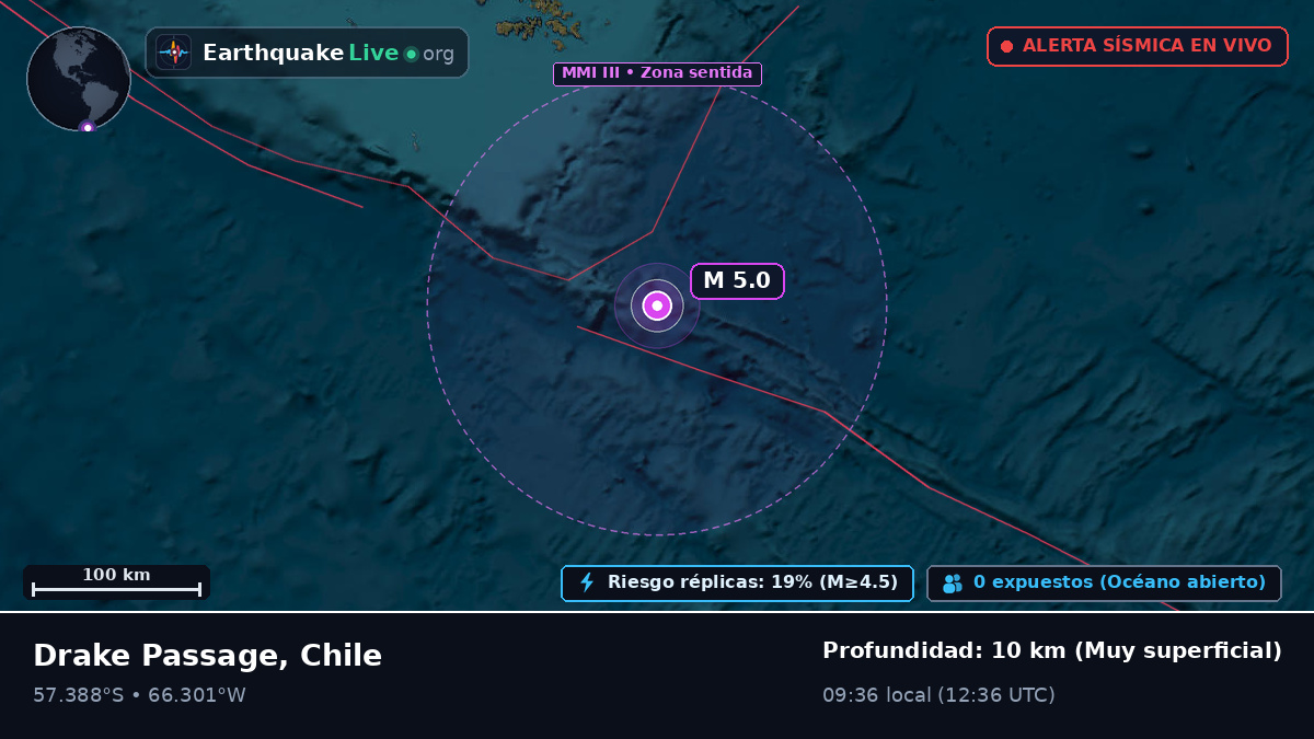 Océano Atlántico Sur (Chile)