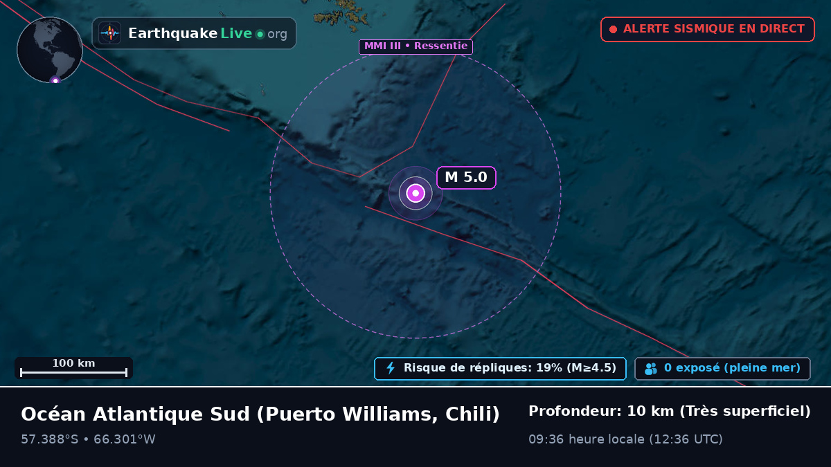 Océan Atlantique Sud (Chili)