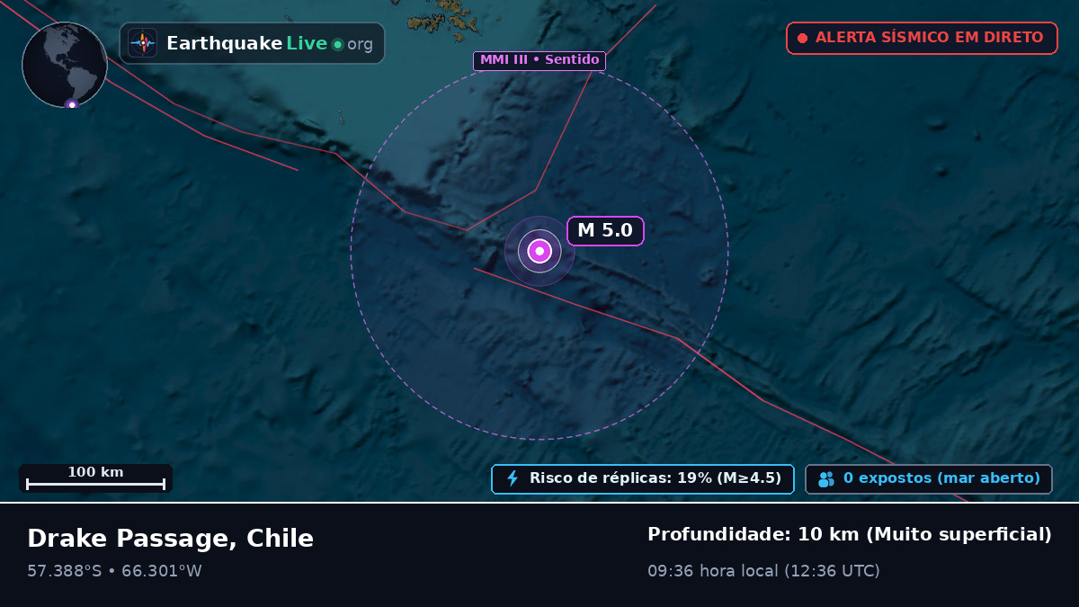 Oceano Atlântico Sul (Chile)