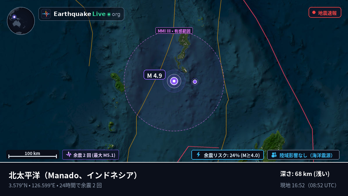 北太平洋 (インドネシア)